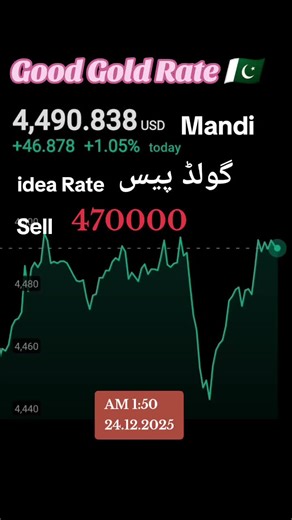 Good Gold Rate in Pakistan 🇵🇰