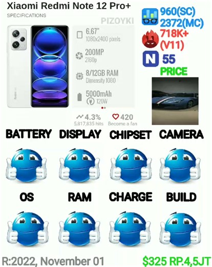 done bg, rating XIAOMI REDMI NOTE 12 PRO . 4,5JT untuk spek ini? GOOD DEAL menurutku. dpt fitur yg lumayan okelah dikelas harganya🔥 #juarasantap #device #rating #gadget #redmi