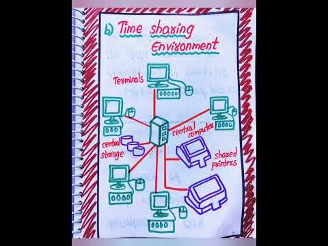 Computing Environments in Operating Systems notes by LahariLectures | Operating Systems | notes