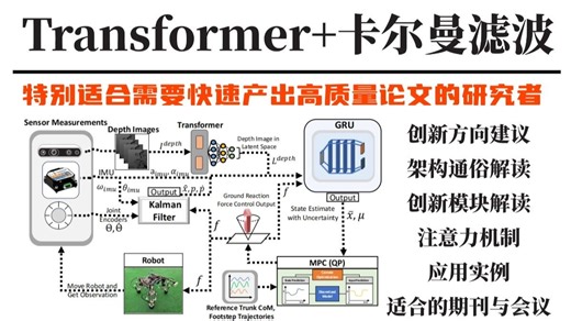 2026科研创新思路【Transformer 卡尔曼滤波】拿下中科院二区！算法解读及应用，硕博生一定要收藏学习！论文/人工智能/deepsort