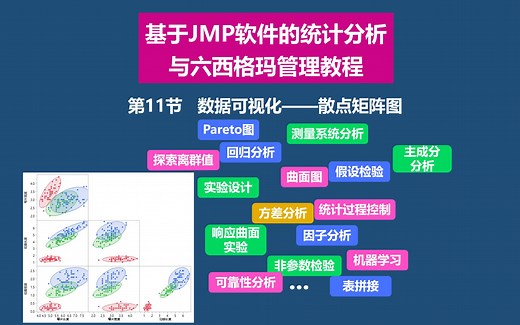 第11节 JMP数据可视化——图形 散点矩阵图《基于JMP的统计分析与六西格玛管理教程》