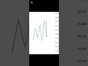 The Bullish market structure explained in 5 minutes