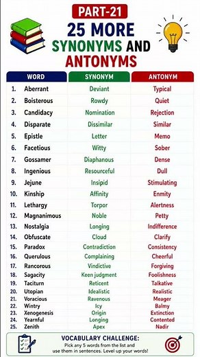 25 powerful Antonyms and Synonyms |#english #vocabulary #shorts #youtubeshorts #education