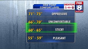 We're in for some more hot weather this week! Get your forecast from Jenn Harcher, Meteorologist right here. Read more: http://fox8.com/weather/ | Fox 8 News