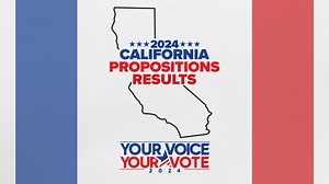 California propositions: Election results for the 2024 ballot measures