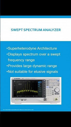 Spectrum Analyzer
