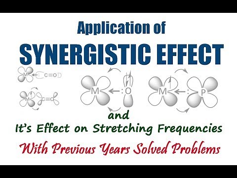 Application of Synergistic Effect | Finding order of Stretching Frequency