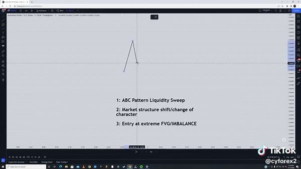 Estrategia de trading ABC para Forex y Criptomonedas