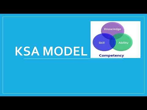 Knowledge Skill Ability (KSA) Model and Learning|| Training & Development ||Lesson 2