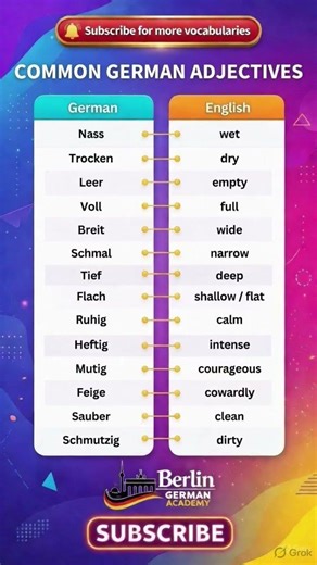 📚 Learn Common German Adverbs, Connectors, and Adjectives | German Vocabulary for Beginners#shorts