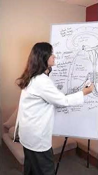 why deep sleep is important | REM Sleep | Dr Sonali