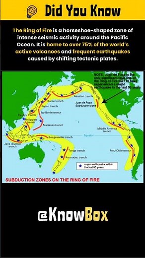 Ring of Fire – The Volcanic Belt Encircling the Pacific Ocean