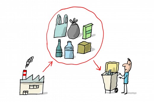 Pourquoi y a-t-il autant de plastique dans les océans ?