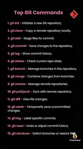 Top 15 Git Commands Every Developer Must Know | Git Basics in 60 Seconds