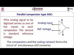 ADC types – Flash , Counter ramp