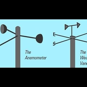 Weather instruments and their uses(rain gauge, anemometer, hygrometer, etc)