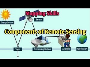 Mapping Skills | components of Remote Sensing