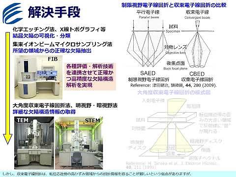 GaN／Siパワー半導体に形成される結晶欠陥のTEMによる構造解析