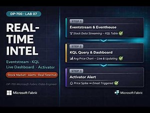 DP-700 Lab 07: Get started with Real-Time Intelligence in Microsoft Fabric