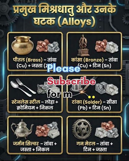 प्रमुख मिश्रधातु और उनके घटक | alloys and components | science gk #alloys #chemistrygk #shorts