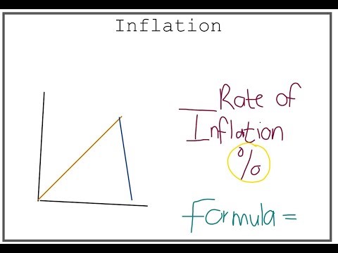 Inflation and rate of inflation Maths Lit