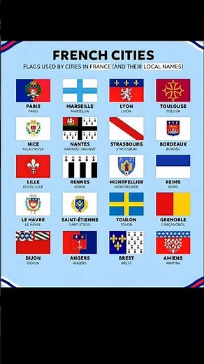 French Cities & Their Flags 🇫🇷🚩 | Local Names Explained