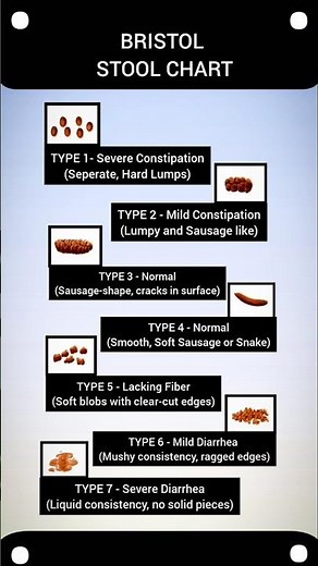 Check your Digestion through Stool Chart || Bristol Stool Chart #bristolstoolchart #stool