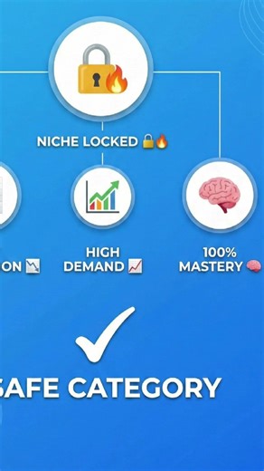 Day 1 | New KDP Account Setup 🔥 | Finding a Niche for 1000% Mastery #shorts