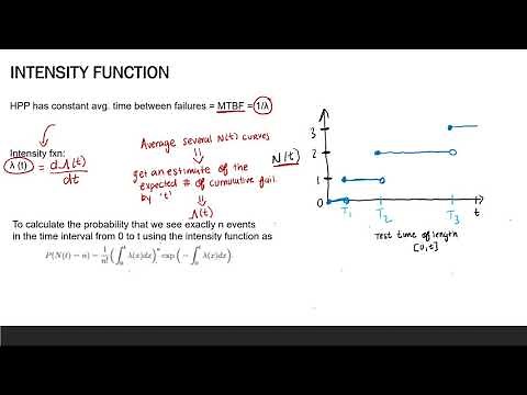 MODULE 8 - The Non-Homogeneous Poisson Process
