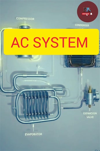An Air Conditioning system Work