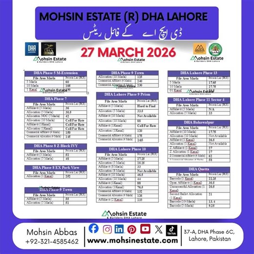 Latest DHA File Rates & Market Update by Mohsin Estate & Builders DHA Lahore – 27 March 2026 📈