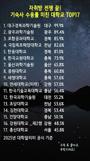 자취방 전쟁 끝! 기숙사 수용률 미친 대학교 TOP 17 🏠 #대학교순위 #기숙사수용율 #대학알리미