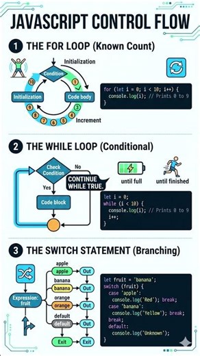 Stop Struggling with JS Loops! (Easiest Way) #javascript #webdevelopment #codingtip #jsloops #shorts