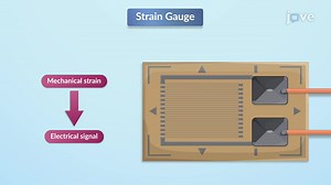 Video: Design Example: Strain Gauge Bridge or Wheatstone Bridge