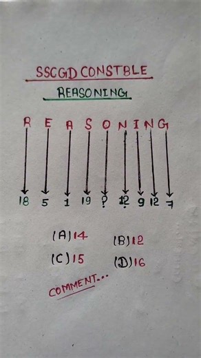 SSC GD Reasoning: Coding Decoding Short Trick 🔥 #shorts #nirajkumar99