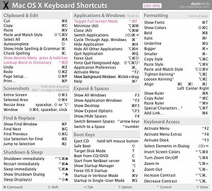 Keyboard Shortcut For Subscript Mac
