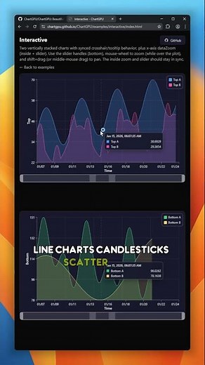 ChartGPU: A Beautiful WebGPU charting library, let your browser render millions of points smoothly