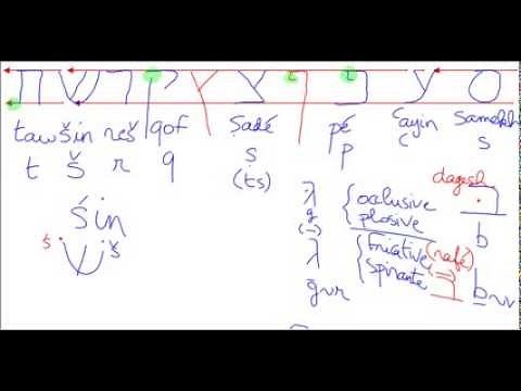 Initiation à l'hébreu biblique - 1. Alphabet