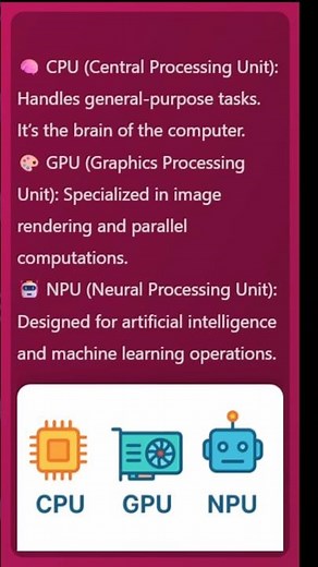 What are the types of processors ? #cpu #gpu #npu