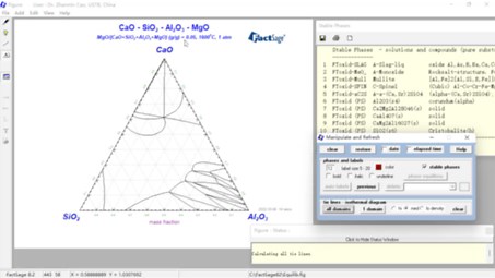 FactSage 多元系等温截面图、液相区、液相面投影图