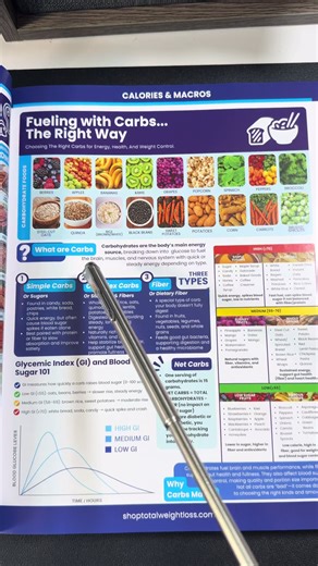 The BEST diabetic cookbook🔥 #diabetes #diabeticcookbook #weightlosscookbook #recipes #fyp