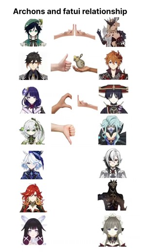 Archons and fatui relationship #genshin#genshinimpact #genshinmemes #archons#fatuiharbingers