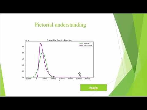 Basic Concept of Log Normal Distribution