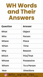 4.2K views · 112 reactions | Follow me for more ………. #englishwala | Englishwala | Facebook