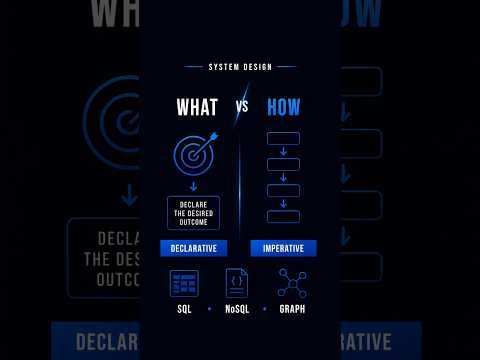 Declarative vs Imperative