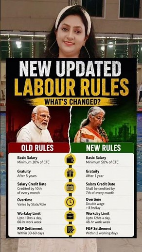 🚨 New Labour Rules 2026 | Salary, PF & Gratuity Changes! | employee rights india | working hours