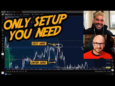 The 3-Line Volume Profile Strategy (No Candlesticks Required)