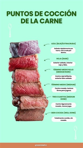 Puntos de Cocción de la Carne ⚠️🥩 #meat #tutorial