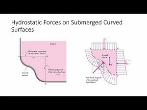 Fluid Mechanics I (NAM 221) - Tutorial 6: Hydrostatic Forces on Submerged Curved Surfaces & Buoyancy
