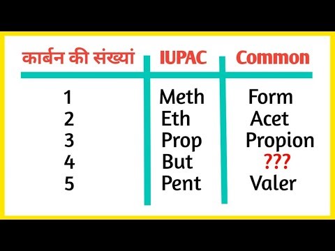 Meth,,Eth,,Prop,,Form,,Acet,,Valer....... क्या है??🤔🤔